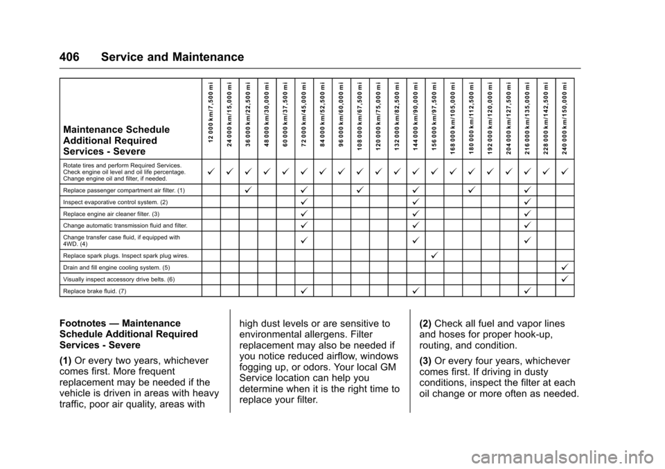 CHEVROLET TAHOE 2016 4.G Owners Manual Chevrolet Tahoe/Suburban Owner Manual (GMNA-Localizing-U.S./Canada/
Mexico-9159366) - 2016 - crc - 5/19/15
406 Service and Maintenance
Maintenance Schedule
Additional Required
Services - Severe12 000 