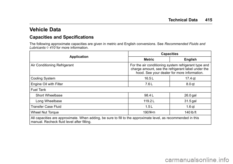 CHEVROLET TAHOE 2016 4.G Owners Manual Chevrolet Tahoe/Suburban Owner Manual (GMNA-Localizing-U.S./Canada/
Mexico-9159366) - 2016 - crc - 5/19/15
Technical Data 415
Vehicle Data
Capacities and Specifications
The following approximate capac CHEVROLET TAHOE 2016 4.G Owners Manual Chevrolet Tahoe/Suburban Owner Manual (GMNA-Localizing-U.S./Canada/
Mexico-9159366) - 2016 - crc - 5/19/15
Technical Data 415
Vehicle Data
Capacities and Specifications
The following approximate capac