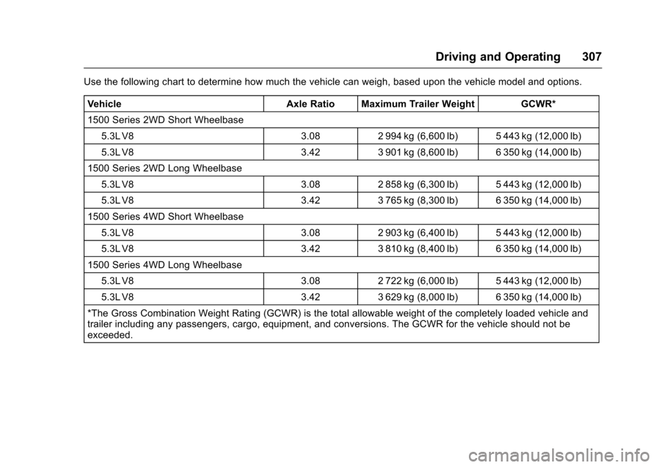 CHEVROLET TAHOE 2017 4.G Owners Manual Chevrolet Tahoe/Suburban Owner Manual (GMNA-Localizing-U.S./Canada/
Mexico-9955986) - 2017 - crc - 7/5/16
Driving and Operating 307
Use the following chart to determine how much the vehicle can weigh,