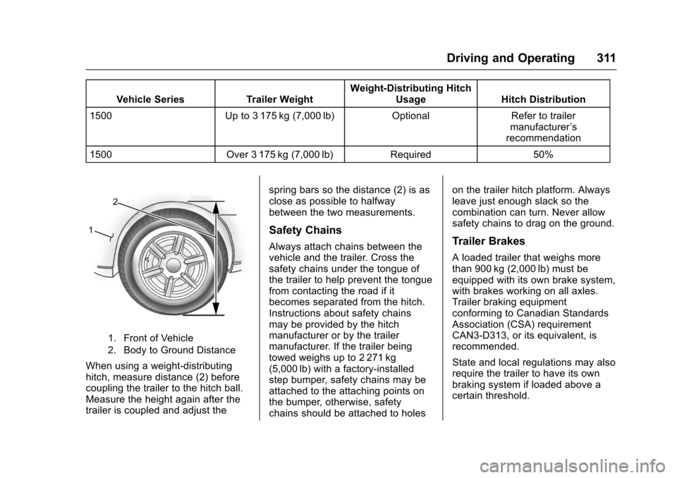 CHEVROLET TAHOE 2017 4.G Owners Manual Chevrolet Tahoe/Suburban Owner Manual (GMNA-Localizing-U.S./Canada/
Mexico-9955986) - 2017 - crc - 7/5/16
Driving and Operating 311
Vehicle SeriesTrailer WeightWeight-Distributing Hitch
Usage Hitch Di