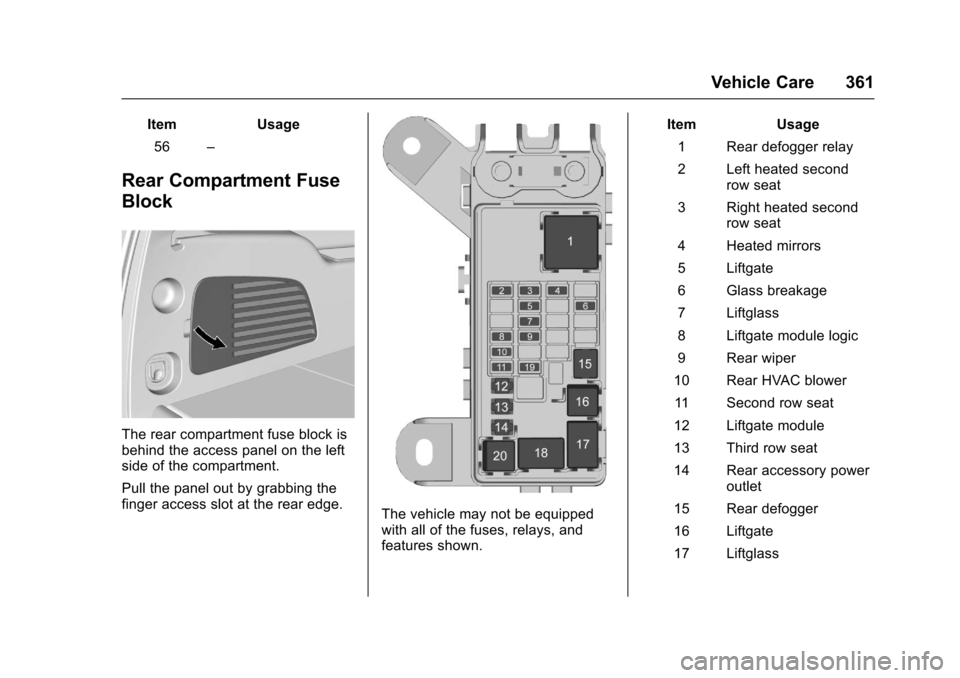 CHEVROLET TAHOE 2017 4.G Owners Manual Chevrolet Tahoe/Suburban Owner Manual (GMNA-Localizing-U.S./Canada/
Mexico-9955986) - 2017 - crc - 7/5/16
Vehicle Care 361
ItemUsage
56 –
Rear Compartment Fuse
Block
The rear compartment fuse block 