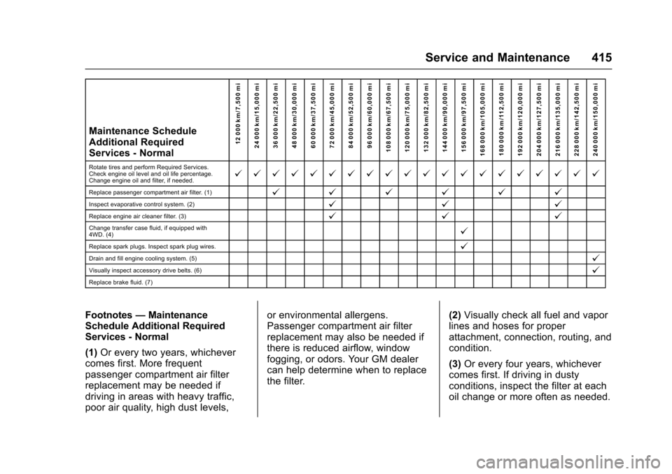CHEVROLET TAHOE 2017 4.G Owners Manual Chevrolet Tahoe/Suburban Owner Manual (GMNA-Localizing-U.S./Canada/
Mexico-9955986) - 2017 - crc - 7/5/16
Service and Maintenance 415
Maintenance Schedule
Additional Required
Services - Normal12 000 k