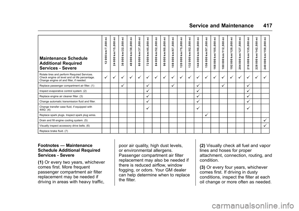 CHEVROLET TAHOE 2017 4.G Owners Manual Chevrolet Tahoe/Suburban Owner Manual (GMNA-Localizing-U.S./Canada/
Mexico-9955986) - 2017 - crc - 7/5/16
Service and Maintenance 417
Maintenance Schedule
Additional Required
Services - Severe12 000 k