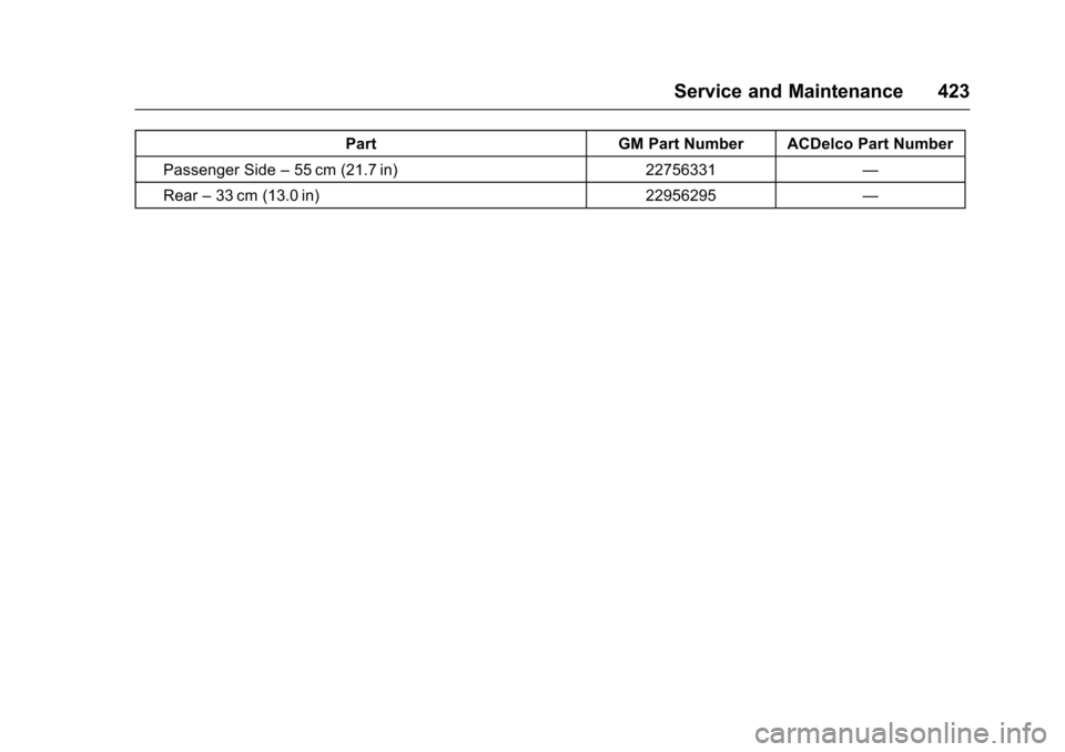 CHEVROLET TAHOE 2017 4.G Owners Manual Chevrolet Tahoe/Suburban Owner Manual (GMNA-Localizing-U.S./Canada/
Mexico-9955986) - 2017 - crc - 7/5/16
Service and Maintenance 423
PartGM Part Number ACDelco Part Number
Passenger Side –55 cm (21