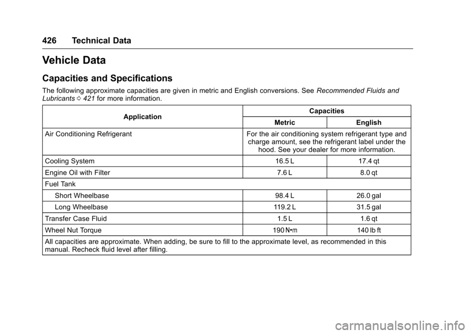 CHEVROLET TAHOE 2017 4.G Owners Manual Chevrolet Tahoe/Suburban Owner Manual (GMNA-Localizing-U.S./Canada/
Mexico-9955986) - 2017 - crc - 7/5/16
426 Technical Data
Vehicle Data
Capacities and Specifications
The following approximate capaci