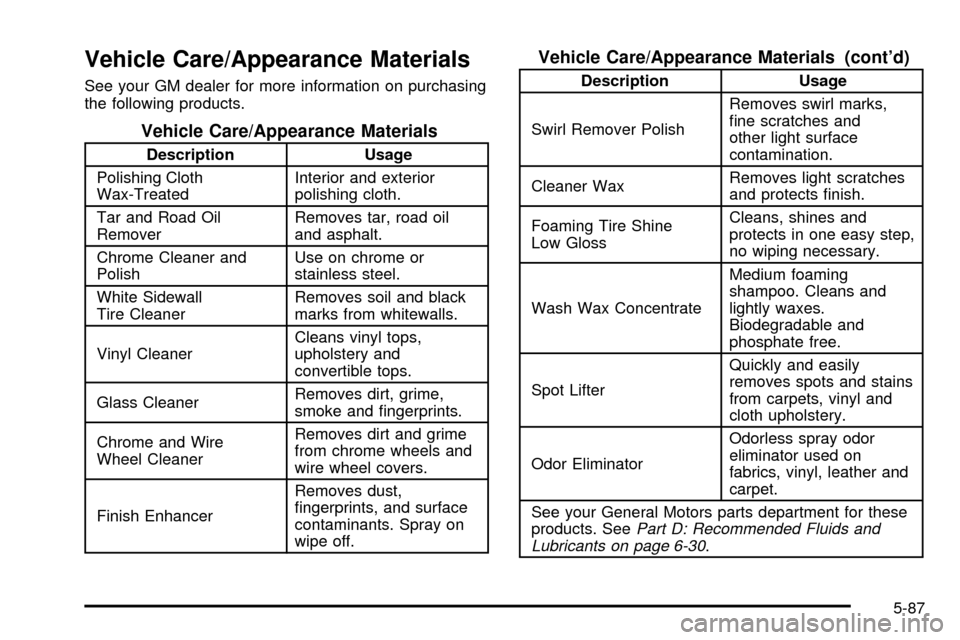 CHEVROLET TRACKER 2003 2.G Owners Manual Vehicle Care/Appearance Materials
See your GM dealer for more information on purchasing
the following products.
Vehicle Care/Appearance Materials
Description Usage
Polishing Cloth
Wax-TreatedInterior 