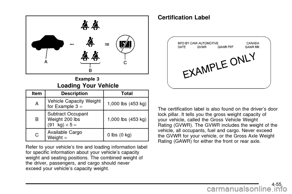 CHEVROLET TRACKER 2004 2.G Owners Manual Loading Your Vehicle
Item Description Total
AVehicle Capacity Weight
for Example 3=1,000 lbs (453 kg)
BSubtract Occupant
Weight 200 lbs
(91 kg)´5=1,000 lbs (453 kg)
CAvailable Cargo
Weight=0 lbs (0 k