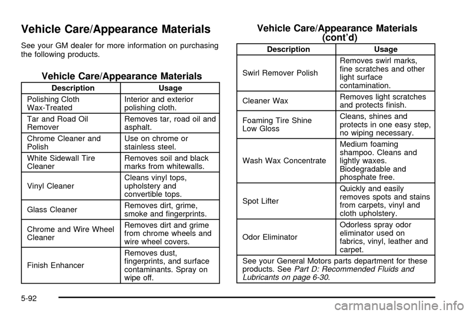 CHEVROLET TRACKER 2004 2.G Owners Manual Vehicle Care/Appearance Materials
See your GM dealer for more information on purchasing
the following products.
Vehicle Care/Appearance Materials
Description Usage
Polishing Cloth
Wax-TreatedInterior 