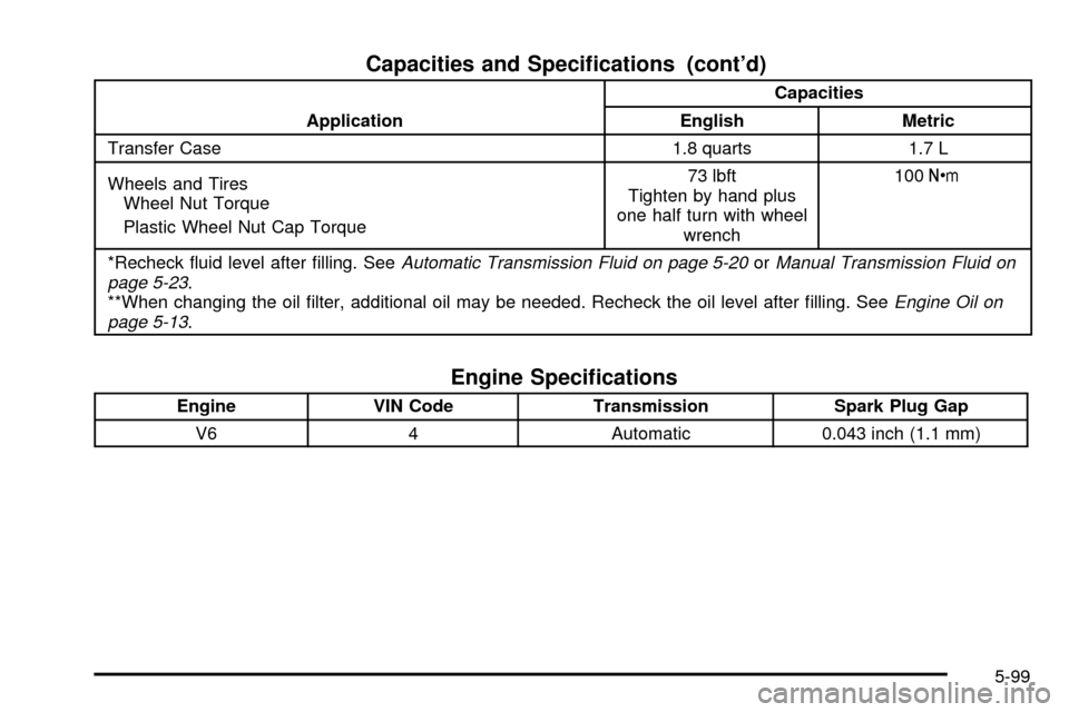 CHEVROLET TRACKER 2004 2.G Owners Manual Capacities and Speci®cations (contd)
ApplicationCapacities
English Metric
Transfer Case 1.8 quarts 1.7 L
Wheels and Tires
Wheel Nut Torque
Plastic Wheel Nut Cap Torque73 lbft
Tighten by hand plus
on