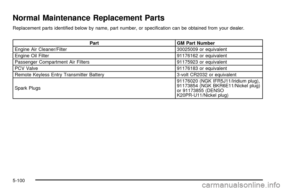 CHEVROLET TRACKER 2004 2.G Owners Guide Normal Maintenance Replacement Parts
Replacement parts identi®ed below by name, part number, or speci®cation can be obtained from your dealer.
Part GM Part Number
Engine Air Cleaner/Filter 30025009 
