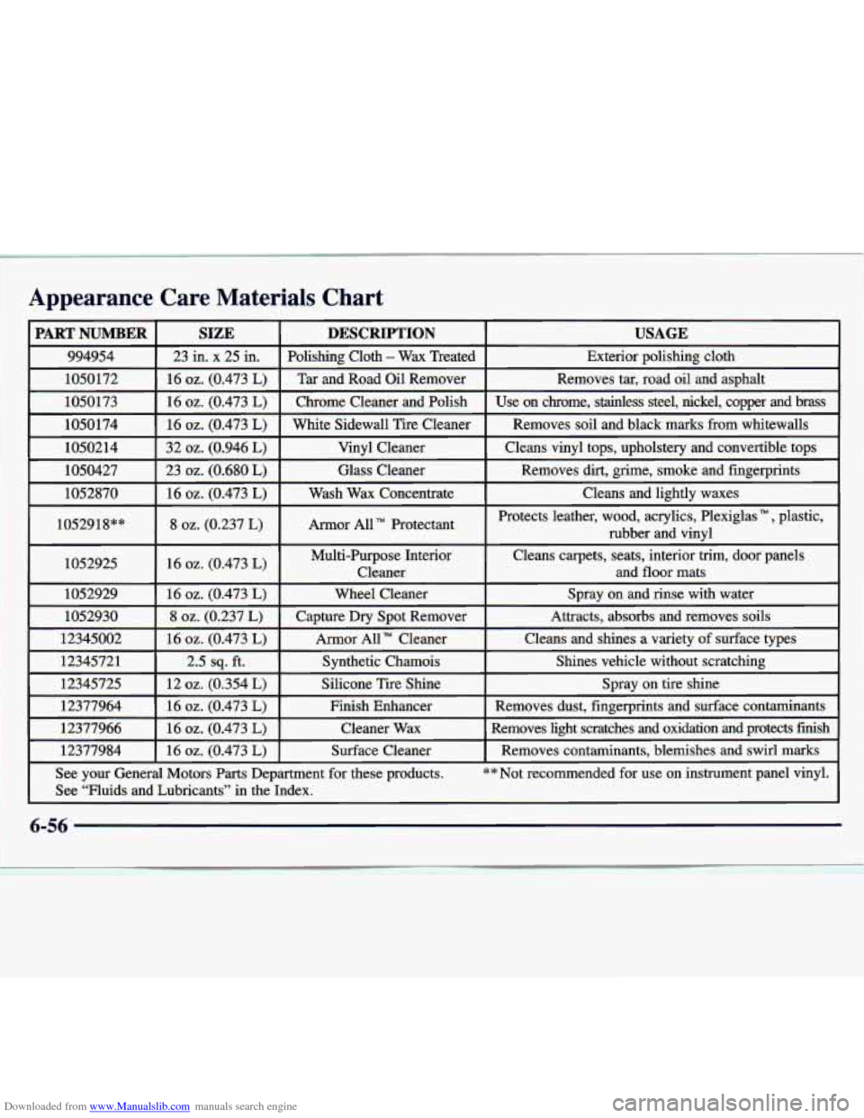 CHEVROLET TRACKER 1998 1.G Owners Manual Downloaded from www.Manualslib.com manuals search engine Appearance  Care  Materials  Chart 
PART  NUMBER SIZE 
DESCRIPTION  USAGE 
~~ 
994954  23  in.  x  25  in.  Polishing  Cloth - Wax  Treated  Ex