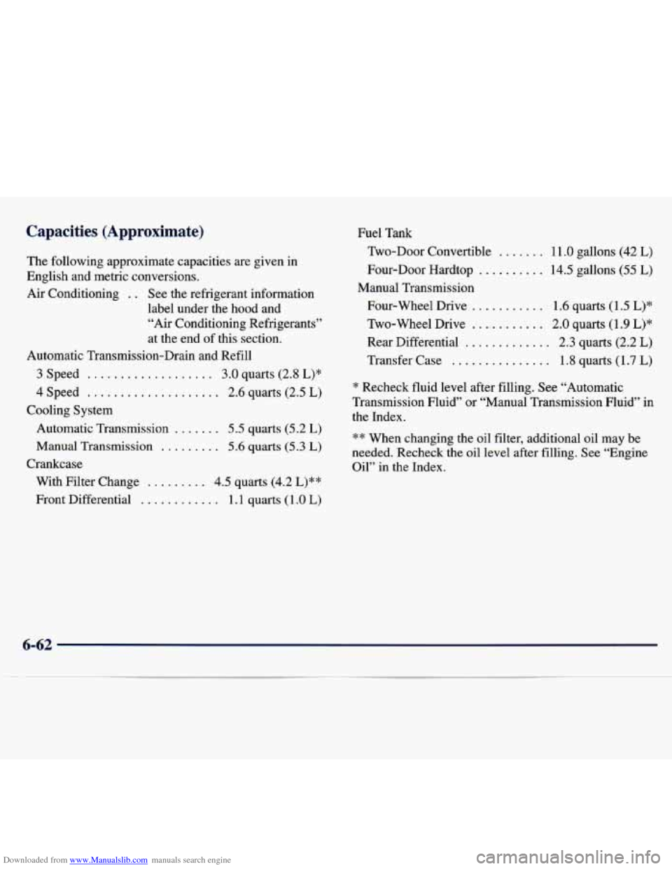 CHEVROLET TRACKER 1998 1.G Owners Manual Downloaded from www.Manualslib.com manuals search engine Capacities  (Approximate) 
The following  approximate  capacities  are  given  in 
English  and  metric  conversions. 
Air  Conditioning 
. . S