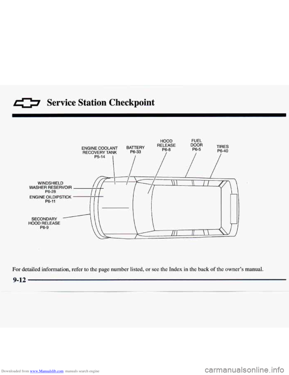 CHEVROLET TRACKER 1998 1.G Owners Manual Downloaded from www.Manualslib.com manuals search engine 0 Service  Station  Checkpoint 
HOOD  FUEL 
ENGINE  COOLANT  BAlTERY 
RECOVERY  TANK 
WINDSHIELD 
WASHER  RESERVOIR 
ENGINE  OILDIPSTICK 
P6- 1