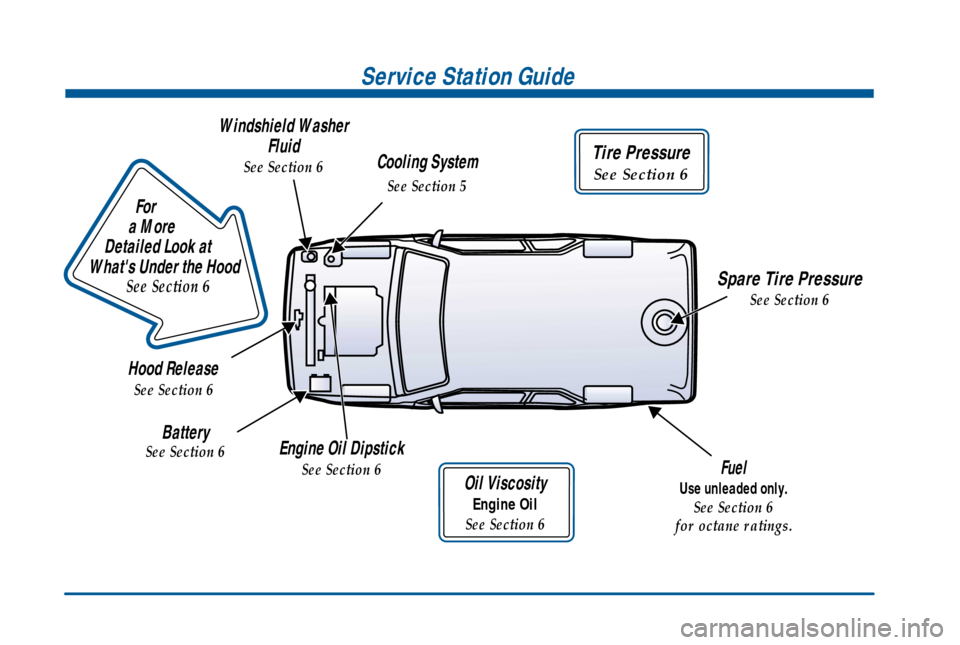 CHEVROLET TRAIL BLAZER 2002 1.G User Guide                        
For
a More 
Detailed Look at 
Whats Under the Hood
See Section 6
Service Station Guide
Oil Viscosity
Engine Oil
See Section 6
Engine Oil Dipstick
See Section 6Fuel
Use unleade