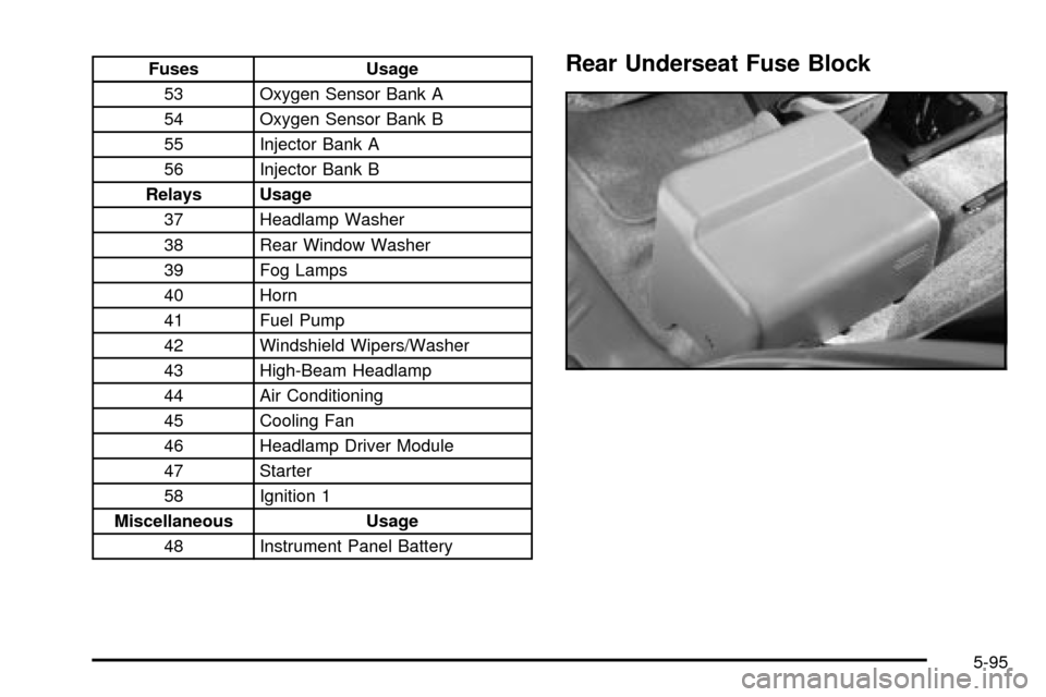 CHEVROLET TRAIL BLAZER 2003 1.G Owners Manual Fuses Usage
53 Oxygen Sensor Bank A
54 Oxygen Sensor Bank B
55 Injector Bank A
56 Injector Bank B
Relays Usage
37 Headlamp Washer
38 Rear Window Washer
39 Fog Lamps
40 Horn
41 Fuel Pump
42 Windshield 