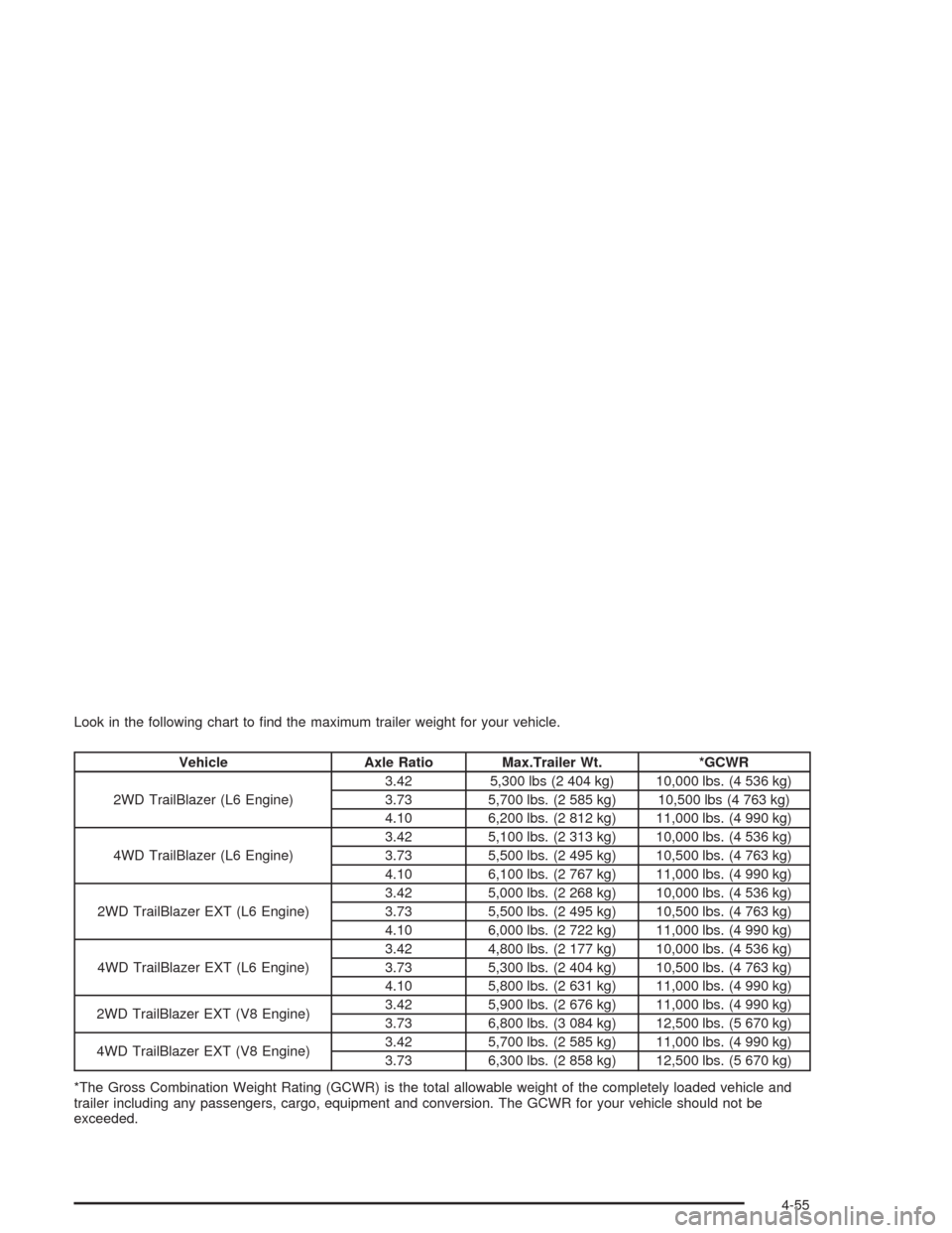 CHEVROLET TRAIL BLAZER 2004 1.G Owners Manual Look in the following chart to �nd the maximum trailer weight for your vehicle.
Vehicle Axle Ratio Max.Trailer Wt. *GCWR
2WD TrailBlazer (L6 Engine)3.42 5,300 lbs (2 404 kg) 10,000 lbs. (4 536 kg)
3.7