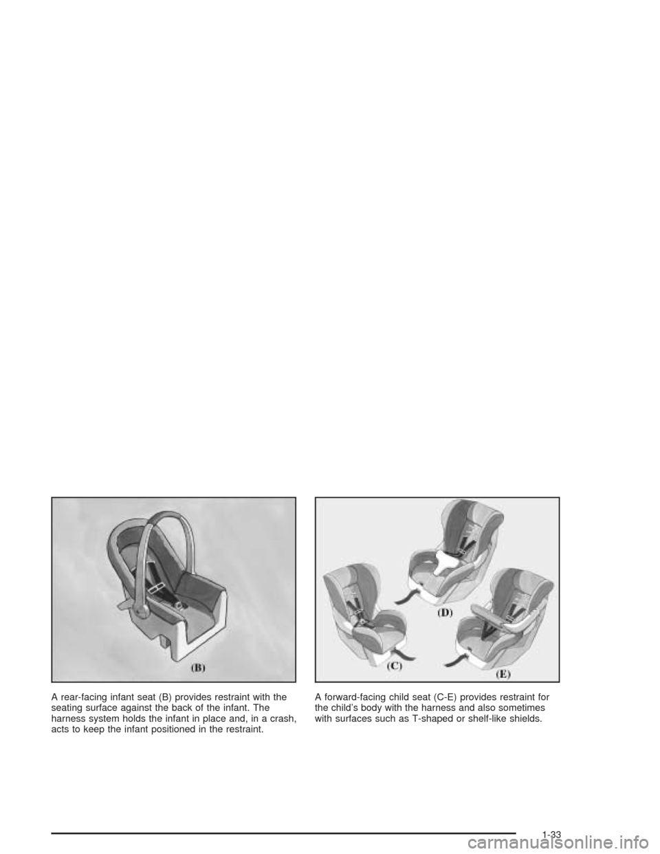 CHEVROLET TRAIL BLAZER 2004 1.G Owners Guide A rear-facing infant seat (B) provides restraint with the
seating surface against the back of the infant. The
harness system holds the infant in place and, in a crash,
acts to keep the infant position