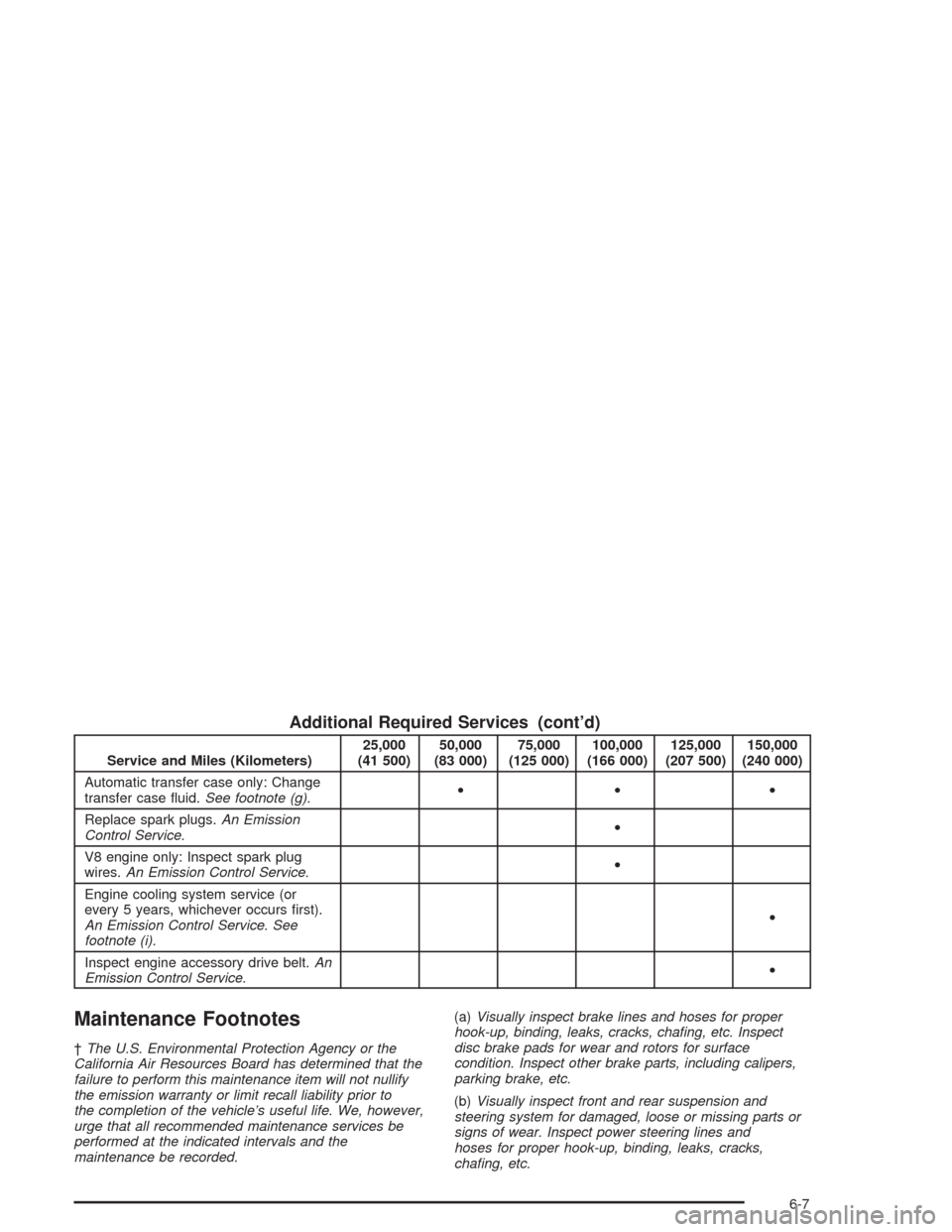 CHEVROLET TRAIL BLAZER 2004 1.G Owners Manual Additional Required Services (cont’d)
Service and Miles (Kilometers)25,000
(41 500)50,000
(83 000)75,000
(125 000)100,000
(166 000)125,000
(207 500)150,000
(240 000)
Automatic transfer case only: Ch