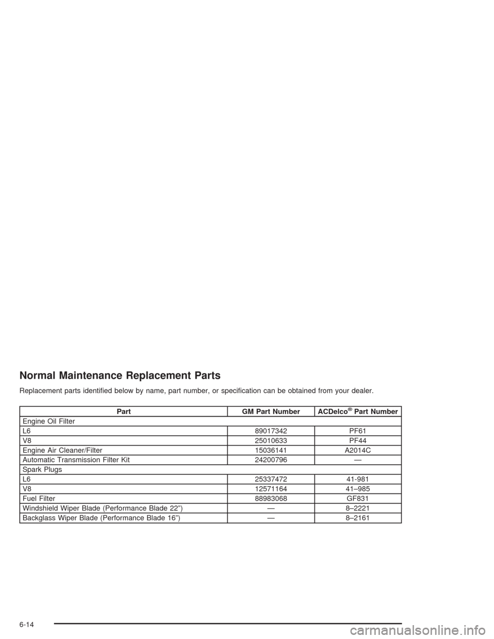 CHEVROLET TRAIL BLAZER 2004 1.G Owners Manual Normal Maintenance Replacement Parts
Replacement parts identi�ed below by name, part number, or speci�cation can be obtained from your dealer.
Part GM Part Number ACDelco®Part Number
Engine Oil Filte