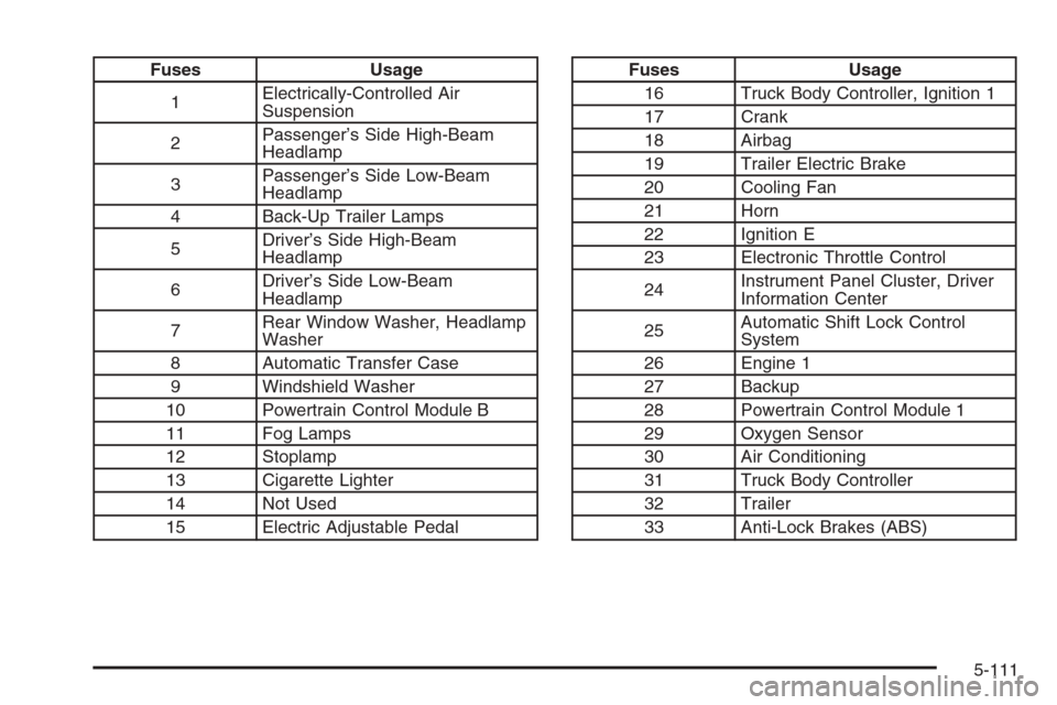 CHEVROLET TRAIL BLAZER 2006 1.G Owners Manual Fuses Usage
1Electrically-Controlled Air
Suspension
2Passenger’s Side High-Beam
Headlamp
3Passenger’s Side Low-Beam
Headlamp
4 Back-Up Trailer Lamps
5Driver’s Side High-Beam
Headlamp
6Driver’s