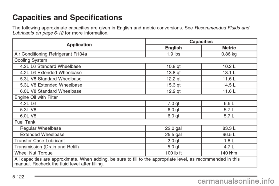 CHEVROLET TRAIL BLAZER 2006 1.G Owners Manual Capacities and Speci�cations
The following approximate capacities are given in English and metric conversions. SeeRecommended Fluids and
Lubricants on page 6-12for more information.
ApplicationCapacit