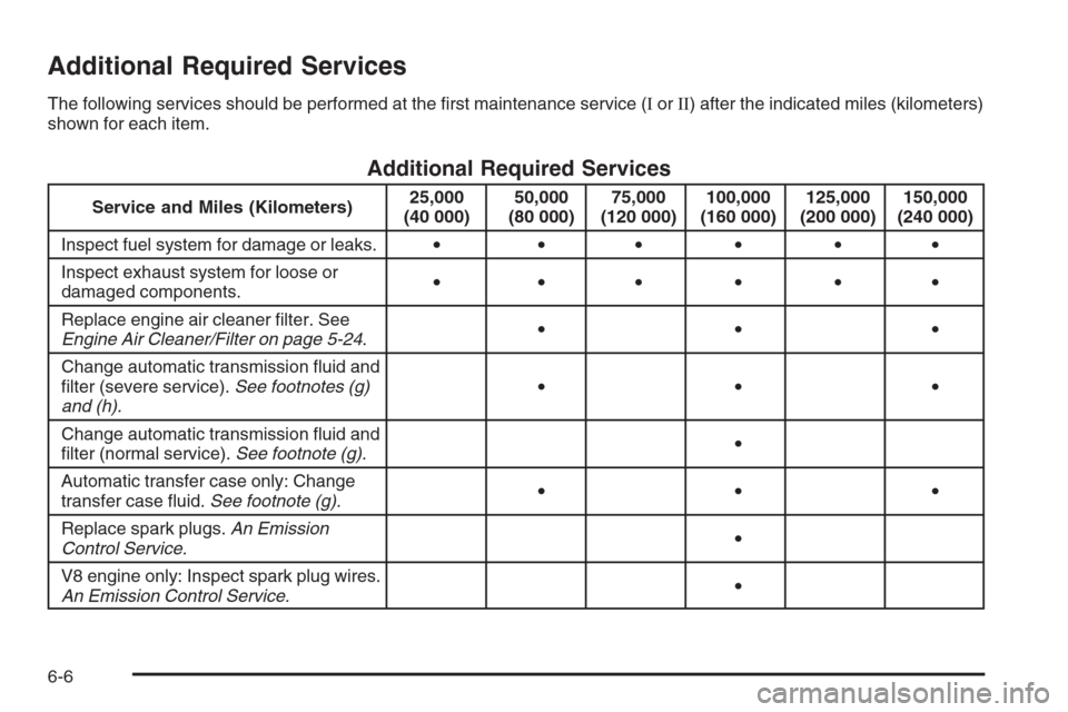 CHEVROLET TRAIL BLAZER 2006 1.G Owners Manual Additional Required Services
The following services should be performed at the �rst maintenance service (IorII) after the indicated miles (kilometers)
shown for each item.
Additional Required Services