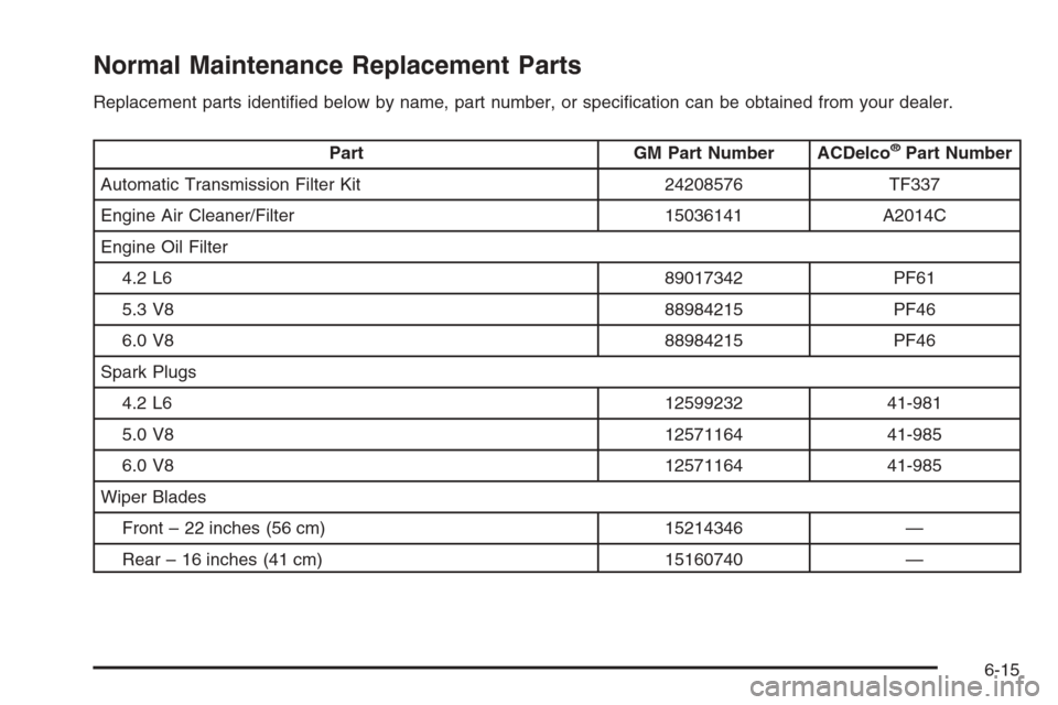 CHEVROLET TRAIL BLAZER 2006 1.G Owners Manual Normal Maintenance Replacement Parts
Replacement parts identi�ed below by name, part number, or speci�cation can be obtained from your dealer.
Part GM Part Number ACDelco®Part Number
Automatic Transm