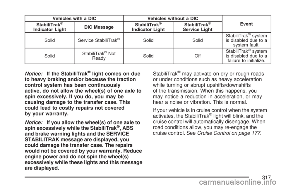 CHEVROLET TRAIL BLAZER 2007 1.G Owners Manual Vehicles with a DIC Vehicles without a DIC
Event
StabiliTrak®
Indicator LightDIC MessageStabiliTrak
®
Indicator LightStabiliTrak
®
Service Light
Solid Service StabiliTrak
®Solid SolidStabiliTrak
