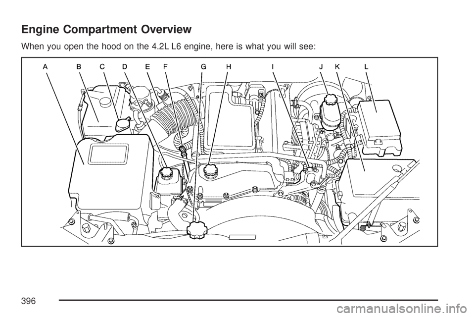CHEVROLET TRAIL BLAZER 2007 1.G Owners Manual Engine Compartment Overview
When you open the hood on the 4.2L L6 engine, here is what you will see:
396 
