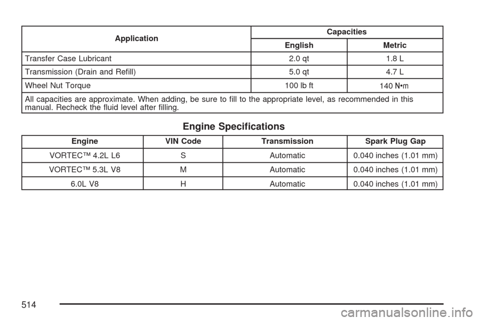 CHEVROLET TRAIL BLAZER 2007 1.G Owners Manual ApplicationCapacities
English Metric
Transfer Case Lubricant 2.0 qt 1.8 L
Transmission (Drain and Re�ll) 5.0 qt 4.7 L
Wheel Nut Torque 100 lb ft
140Y
All capacities are approximate. When adding, be su