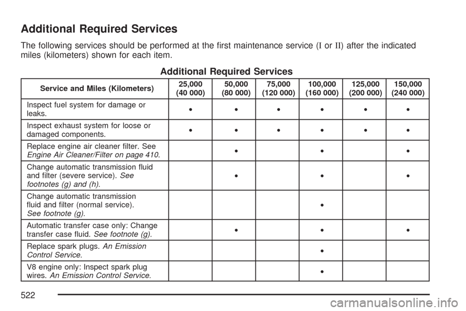 CHEVROLET TRAIL BLAZER 2007 1.G Owners Manual Additional Required Services
The following services should be performed at the �rst maintenance service (IorII) after the indicated
miles (kilometers) shown for each item.
Additional Required Services