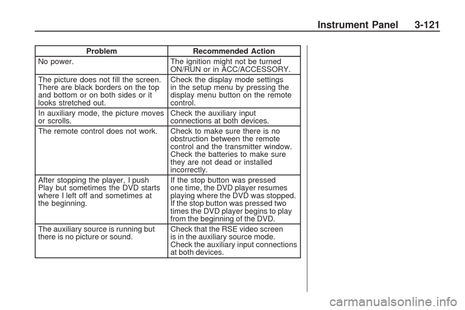 CHEVROLET TRAVERSE 2009 1.G User Guide ProblemRecommended Action
No power. The ignition might not be turned
ON/RUN or in ACC/ACCESSORY.
The picture does not �ll the screen.
There are black borders on the top
and bottom or on both sides or 