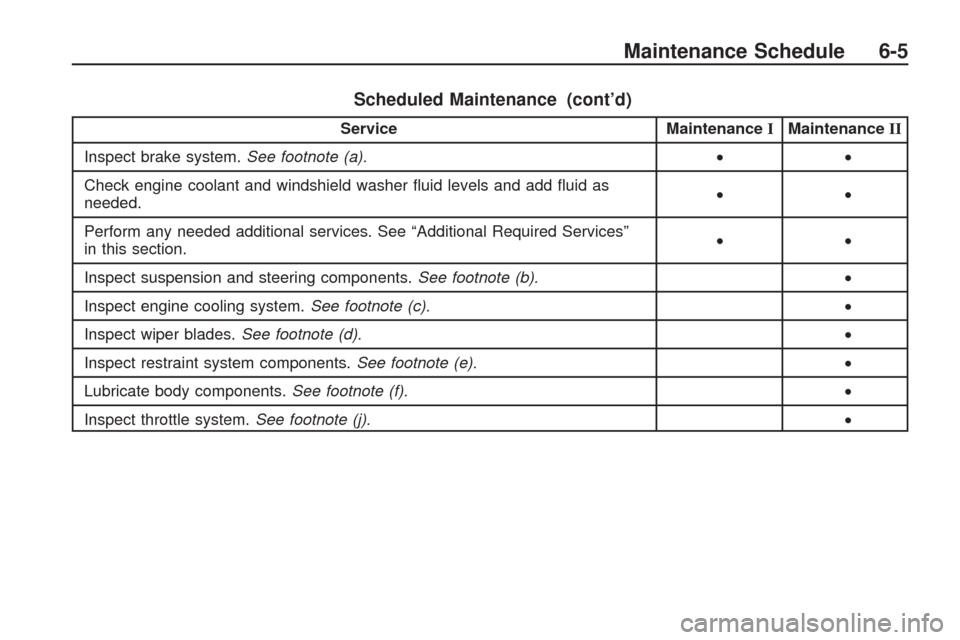 CHEVROLET TRAVERSE 2009 1.G Owners Manual Scheduled Maintenance (cont’d)
ServiceMaintenanceIMaintenance II
Inspect brake system. See footnote (a). ••
Check engine coolant and windshield washer �uid levels and add �uid as
needed. ••
