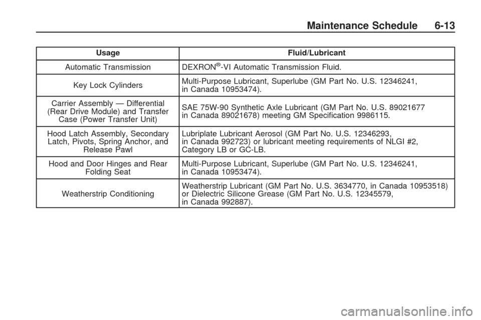 CHEVROLET TRAVERSE 2009 1.G Owners Manual UsageFluid/Lubricant
Automatic Transmission DEXRON
®-VI Automatic Transmission Fluid.
Key Lock Cylinders Multi-Purpose Lubricant, Superlube (GM Part No. U.S. 12346241,
in Canada 10953474).
Carrier As
