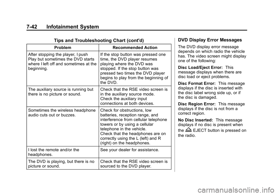 CHEVROLET TRAVERSE 2010 1.G Owners Manual 7-42 Infotainment System
Tips and Troubleshooting Chart (contd)
ProblemRecommended Action
After stopping the player, I push
Play but sometimes the DVD starts
where I left off and sometimes at the
beg CHEVROLET TRAVERSE 2010 1.G Owners Manual 7-42 Infotainment System
Tips and Troubleshooting Chart (contd)
ProblemRecommended Action
After stopping the player, I push
Play but sometimes the DVD starts
where I left off and sometimes at the
beg