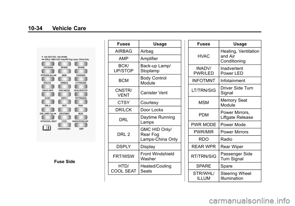 CHEVROLET TRAVERSE 2010 1.G Owners Manual 10-34 Vehicle Care
Fuse SideFuses
Usage
AIRBAG Airbag AMP Amplifier
BCK/
UP/STOP Back‐up Lamp/
Stoplamp
BCM Body Control
Module
CNSTR/ VENT Canister Vent
CTSY Courtesy
DR/LCK Door Locks
DRL Daytime CHEVROLET TRAVERSE 2010 1.G Owners Manual 10-34 Vehicle Care
Fuse SideFuses
Usage
AIRBAG Airbag AMP Amplifier
BCK/
UP/STOP Back‐up Lamp/
Stoplamp
BCM Body Control
Module
CNSTR/ VENT Canister Vent
CTSY Courtesy
DR/LCK Door Locks
DRL Daytime
