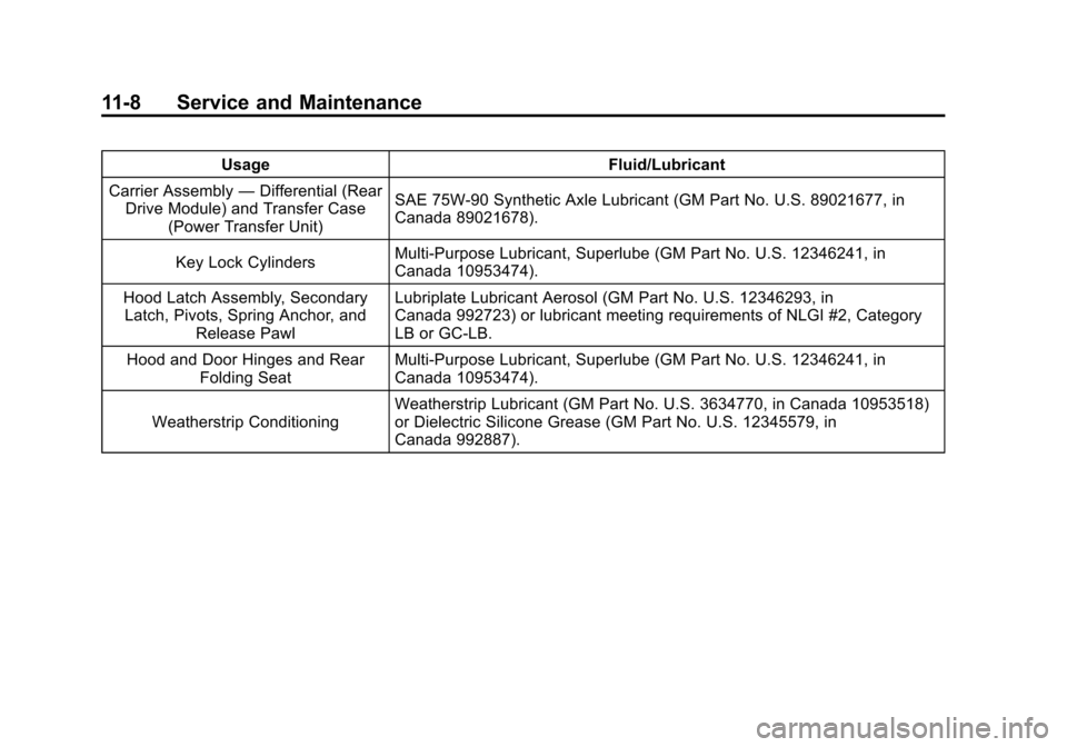 CHEVROLET TRAVERSE 2010 1.G Owners Manual 11-8 Service and Maintenance
UsageFluid/Lubricant
Carrier Assembly —Differential (Rear
Drive Module) and Transfer Case
(Power Transfer Unit) SAE 75W‐90 Synthetic Axle Lubricant (GM Part No. U.S. 8