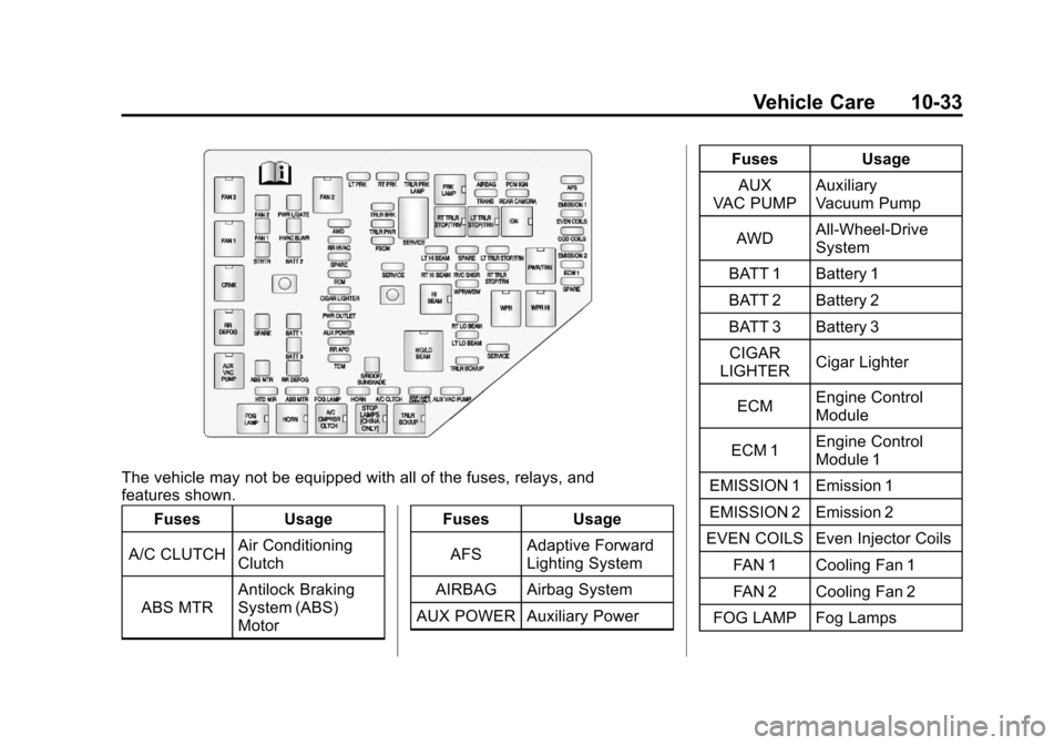 CHEVROLET TRAVERSE 2011 1.G Owners Manual Black plate (33,1)Chevrolet Traverse Owner Manual - 2011
Vehicle Care 10-33
The vehicle may not be equipped with all of the fuses, relays, and
features shown.Fuses Usage
A/C CLUTCH Air Conditioning
Cl