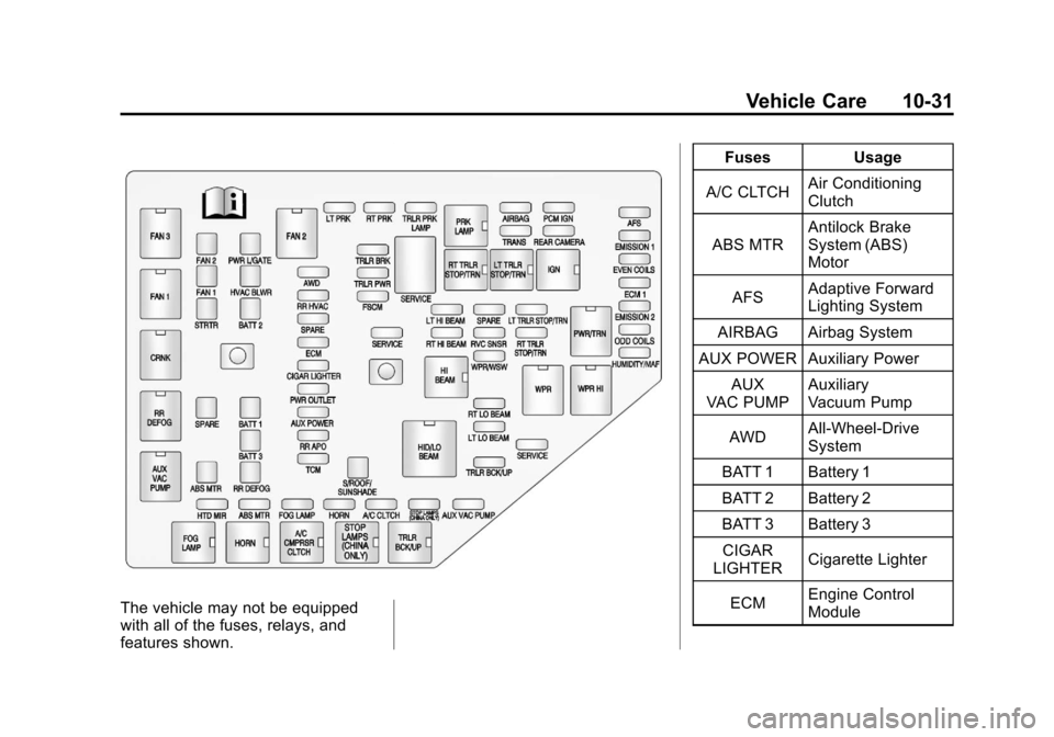 CHEVROLET TRAVERSE 2012 1.G Owners Manual Black plate (31,1)Chevrolet Traverse Owner Manual - 2012
Vehicle Care 10-31
The vehicle may not be equipped
with all of the fuses, relays, and
features shown.Fuses Usage
A/C CLTCH Air Conditioning
Clu