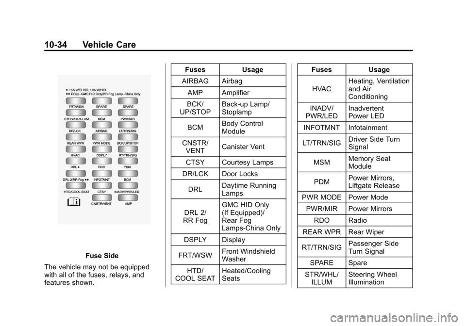 CHEVROLET TRAVERSE 2012 1.G Owners Manual Black plate (34,1)Chevrolet Traverse Owner Manual - 2012
10-34 Vehicle Care
Fuse Side
The vehicle may not be equipped
with all of the fuses, relays, and
features shown. Fuses Usage
AIRBAG Airbag AMP A