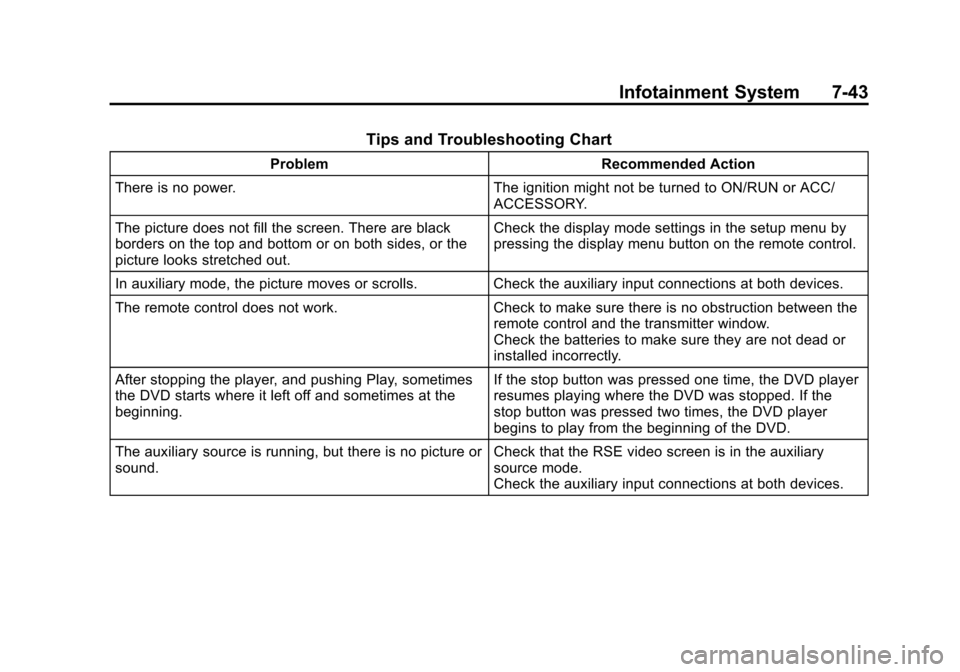 CHEVROLET TRAVERSE 2013 1.G Owners Manual Black plate (43,1)Chevrolet Traverse Owner Manual - 2013 - CRC 2nd Edition - 11/13/12
Infotainment System 7-43
Tips and Troubleshooting Chart
ProblemRecommended Action
There is no power. The ignition 