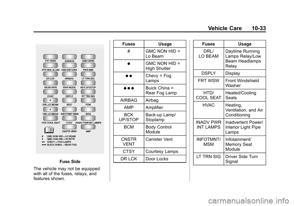 CHEVROLET TRAVERSE 2014 1.G Owners Manual Black plate (33,1)Chevrolet Traverse Owner Manual (GMNA-Localizing-U.S./Canada/Mexico-
6014422) - 2014 - crc - 3/26/13
Vehicle Care 10-33
Fuse Side
The vehicle may not be equipped
with all of the fuse CHEVROLET TRAVERSE 2014 1.G Owners Manual Black plate (33,1)Chevrolet Traverse Owner Manual (GMNA-Localizing-U.S./Canada/Mexico-
6014422) - 2014 - crc - 3/26/13
Vehicle Care 10-33
Fuse Side
The vehicle may not be equipped
with all of the fuse