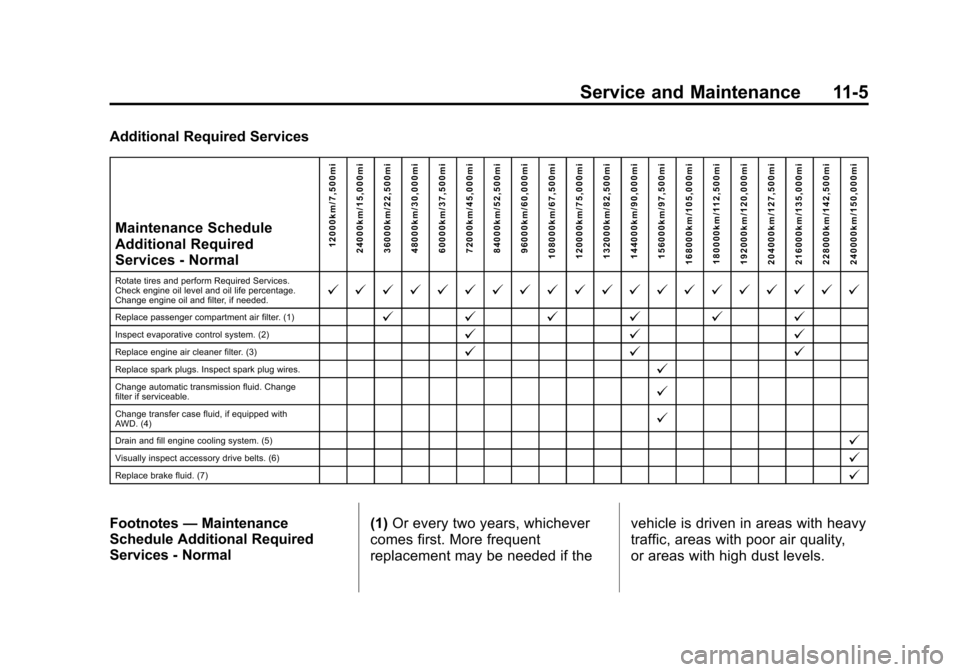 CHEVROLET TRAVERSE 2014 1.G Owners Manual Black plate (5,1)Chevrolet Traverse Owner Manual (GMNA-Localizing-U.S./Canada/Mexico-
6014422) - 2014 - crc - 3/26/13
Service and Maintenance 11-5
Additional Required ServicesMaintenance Schedule
Addi CHEVROLET TRAVERSE 2014 1.G Owners Manual Black plate (5,1)Chevrolet Traverse Owner Manual (GMNA-Localizing-U.S./Canada/Mexico-
6014422) - 2014 - crc - 3/26/13
Service and Maintenance 11-5
Additional Required ServicesMaintenance Schedule
Addi