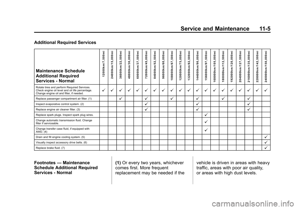 CHEVROLET TRAVERSE 2014 1.G Owners Manual Black plate (5,1)Chevrolet Traverse Owner Manual (GMNA-Localizing-U.S./Canada/Mexico-
6014422) - 2014 - crc - 3/26/13
Service and Maintenance 11-5
Additional Required ServicesMaintenance Schedule
Addi