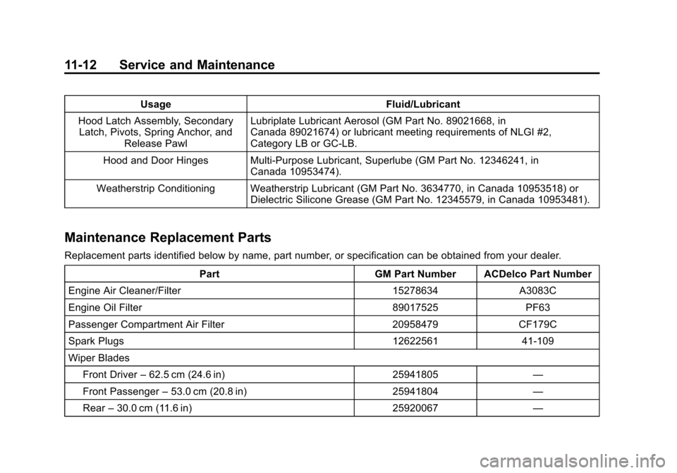 CHEVROLET TRAVERSE 2014 1.G Owners Manual Black plate (12,1)Chevrolet Traverse Owner Manual (GMNA-Localizing-U.S./Canada/Mexico-
6014422) - 2014 - crc - 3/26/13
11-12 Service and Maintenance
UsageFluid/Lubricant
Hood Latch Assembly, Secondary CHEVROLET TRAVERSE 2014 1.G Owners Manual Black plate (12,1)Chevrolet Traverse Owner Manual (GMNA-Localizing-U.S./Canada/Mexico-
6014422) - 2014 - crc - 3/26/13
11-12 Service and Maintenance
UsageFluid/Lubricant
Hood Latch Assembly, Secondary