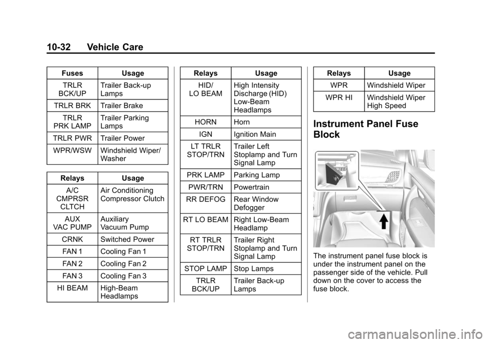 CHEVROLET TRAVERSE 2015 1.G Owners Manual Black plate (32,1)Chevrolet Traverse Owner Manual (GMNA-Localizing-U.S./Canada/Mexico-
7576032) - 2015 - CRC - 8/19/14
10-32 Vehicle Care
FusesUsage
TRLR
BCK/UP Trailer Back-up
Lamps
TRLR BRK Trailer 