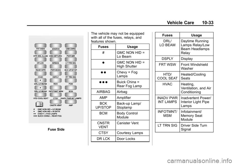 CHEVROLET TRAVERSE 2015 1.G Owners Manual Black plate (33,1)Chevrolet Traverse Owner Manual (GMNA-Localizing-U.S./Canada/Mexico-
7576032) - 2015 - CRC - 8/19/14
Vehicle Care 10-33
Fuse SideThe vehicle may not be equipped
with all of the fuses