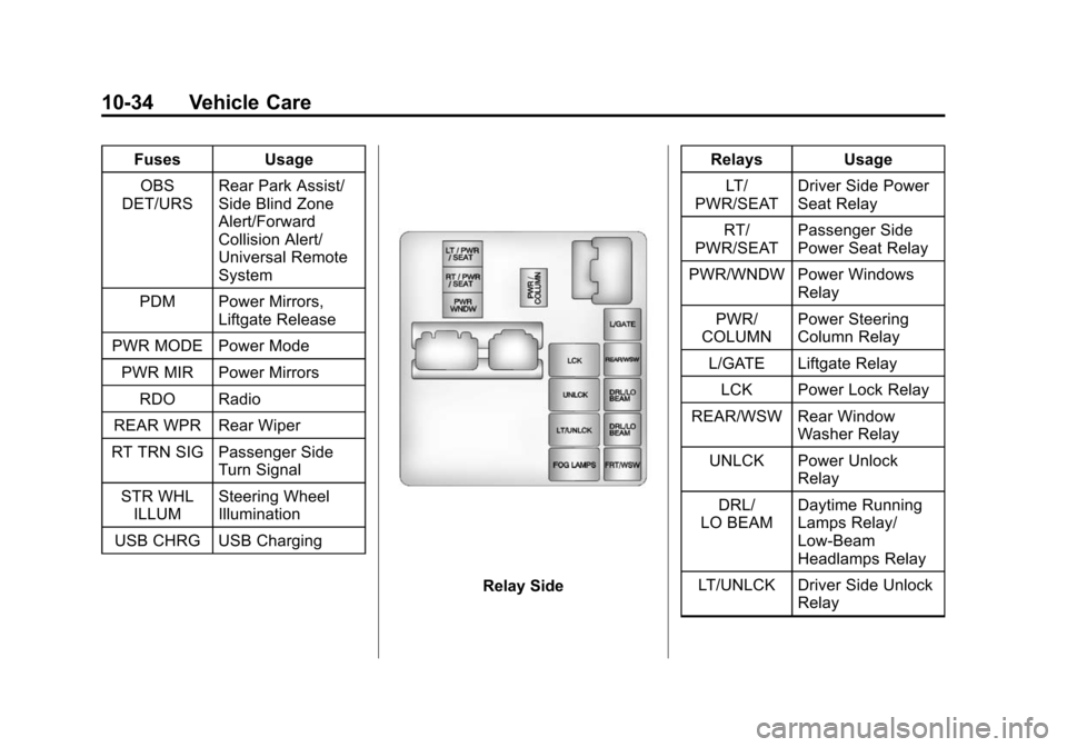 CHEVROLET TRAVERSE 2015 1.G Owners Manual Black plate (34,1)Chevrolet Traverse Owner Manual (GMNA-Localizing-U.S./Canada/Mexico-
7576032) - 2015 - CRC - 8/19/14
10-34 Vehicle Care
FusesUsage
OBS
DET/URS Rear Park Assist/
Side Blind Zone
Alert