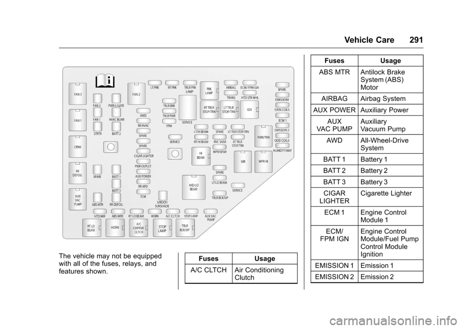 CHEVROLET TRAVERSE 2016 1.G Owners Manual Chevrolet Traverse Owner Manual (GMNA-Localizing-U.S./Canada/Mexico-
9159264) - 2016 - crc - 8/17/15
Vehicle Care 291
The vehicle may not be equipped
with all of the fuses, relays, and
features shown. CHEVROLET TRAVERSE 2016 1.G Owners Manual Chevrolet Traverse Owner Manual (GMNA-Localizing-U.S./Canada/Mexico-
9159264) - 2016 - crc - 8/17/15
Vehicle Care 291
The vehicle may not be equipped
with all of the fuses, relays, and
features shown.