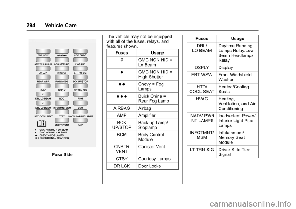 CHEVROLET TRAVERSE 2016 1.G Owners Manual Chevrolet Traverse Owner Manual (GMNA-Localizing-U.S./Canada/Mexico-
9159264) - 2016 - crc - 8/17/15
294 Vehicle Care
Fuse SideThe vehicle may not be equipped
with all of the fuses, relays, and
featur CHEVROLET TRAVERSE 2016 1.G Owners Manual Chevrolet Traverse Owner Manual (GMNA-Localizing-U.S./Canada/Mexico-
9159264) - 2016 - crc - 8/17/15
294 Vehicle Care
Fuse SideThe vehicle may not be equipped
with all of the fuses, relays, and
featur